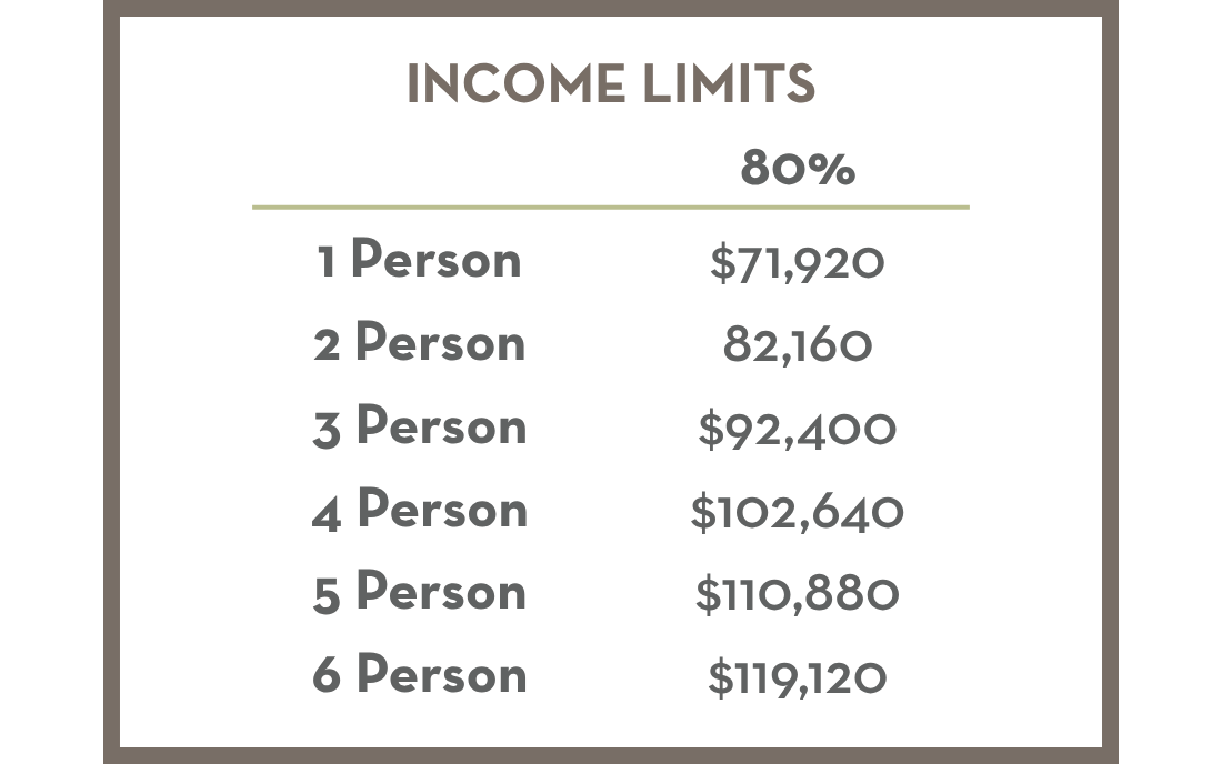 Beaverton apartments near Quatama MAX station - Quatama Crossing income limits