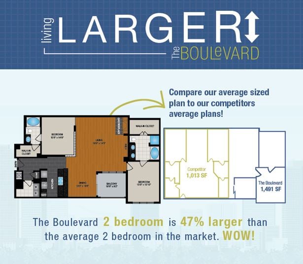 The Boulevard Apartments for rent - Capitol Hill Apartments in Denver - Large Floor Plans